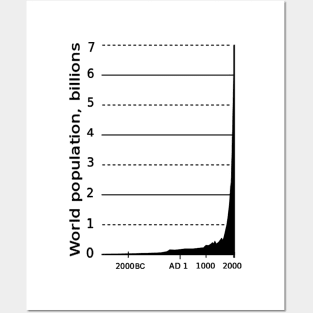 WORLD POPULATION GRAPH Posters and Art